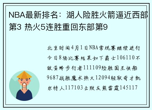 NBA最新排名：湖人险胜火箭逼近西部第3 热火5连胜重回东部第9